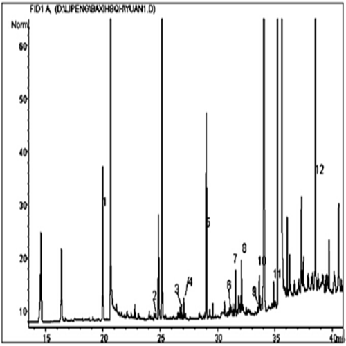 Τεστοστερόνη Sustanon 250 στεροειδή CAS 5721-91-5 βαθμού Pharma 288,42 μοριακό βάρος