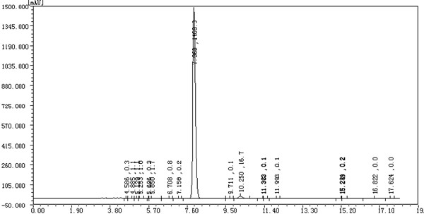 Αναβολική ακατέργαστη στεροειδής βάση 98% CAS 10161-33-8 Trenbolone σκονών για το κτήριο μυών