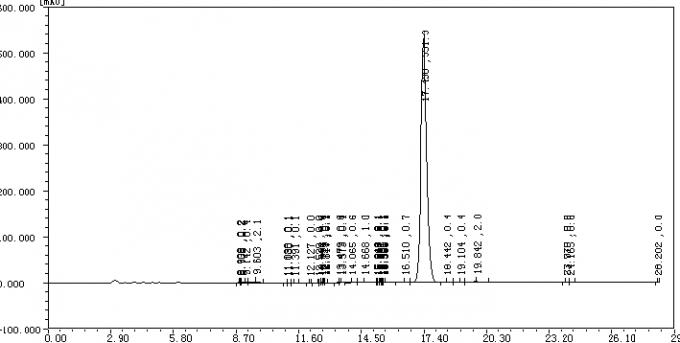 Τεστοστερόνη CAS 15262-86-9 Isocaproate/Primobolan για την αρσενική σεξουαλική δυσλειτουργία